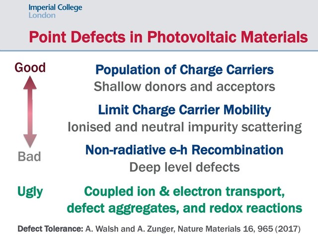 Point Defects in Photovoltaic Materials
Good
Bad
Population of Charge Carriers
Shallow donors and acceptors
Limit Charge Carrier Mobility
Ionised and neutral impurity scattering
Non-radiative e-h Recombination
Deep level defects
Coupled ion & electron transport,
defect aggregates, and redox reactions
Ugly
Defect Tolerance: A. Walsh and A. Zunger, Nature Materials 16, 965 (2017)
