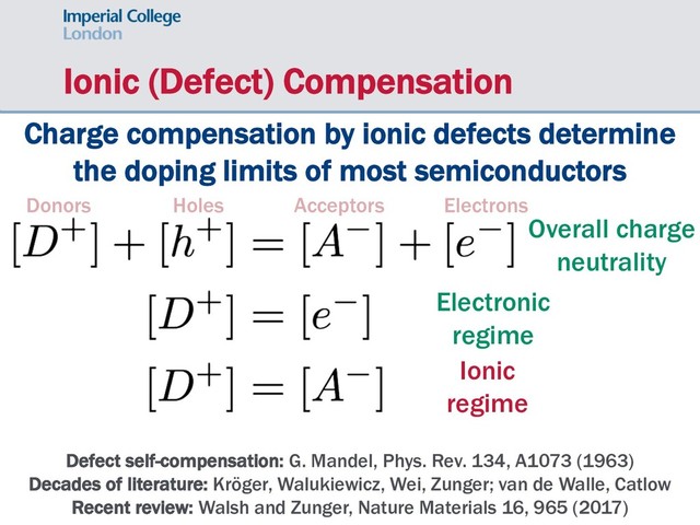 Charge compensation by ionic defects determine
the doping limits of most semiconductors
Ionic (Defect) Compensation
Defect self-compensation: G. Mandel, Phys. Rev. 134, A1073 (1963)
Decades of literature: Kröger, Walukiewicz, Wei, Zunger; van de Walle, Catlow
Recent review: Walsh and Zunger, Nature Materials 16, 965 (2017)
Electronic
regime
Ionic
regime
Overall charge
neutrality
Donors Holes Acceptors Electrons
