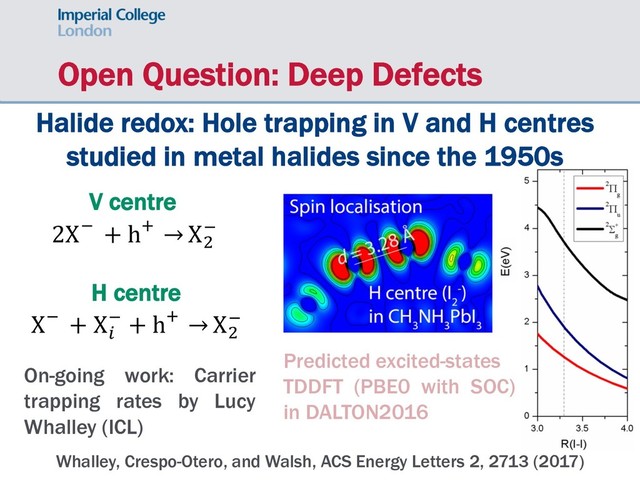 Open Question: Deep Defects
2X# + h& → X(
#
V centre
X# + X)
# + h& → X(
#
H centre
Whalley, Crespo-Otero, and Walsh, ACS Energy Letters 2, 2713 (2017)
Halide redox: Hole trapping in V and H centres
studied in metal halides since the 1950s
Predicted excited-states
TDDFT (PBE0 with SOC)
in DALTON2016
On-going work: Carrier
trapping rates by Lucy
Whalley (ICL)
