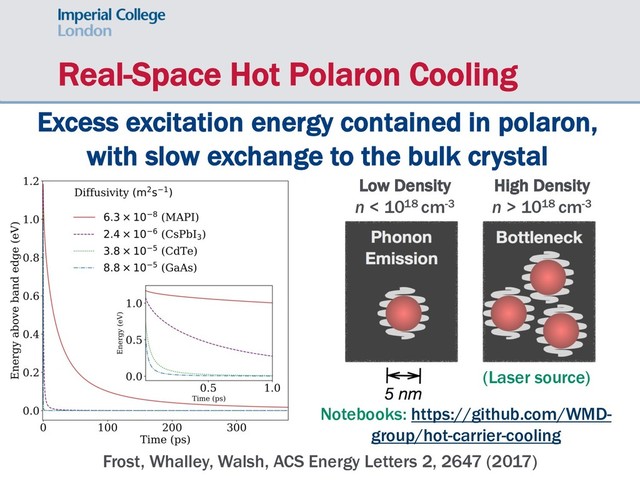 Real-Space Hot Polaron Cooling
Excess excitation energy contained in polaron,
with slow exchange to the bulk crystal
Frost, Whalley, Walsh, ACS Energy Letters 2, 2647 (2017)
Low Density
n < 1018 cm-3
High Density
n > 1018 cm-3
(Laser source)
Notebooks: https://github.com/WMD-
group/hot-carrier-cooling
