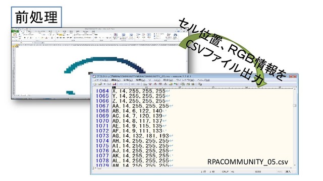 前処理
RPACOMMUNITY_05.csv
