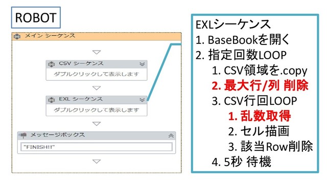 ROBOT
EXLシーケンス
1. BaseBookを開く
2. 指定回数LOOP
1. CSV領域を.copy
2. 最大行/列 削除
3. CSV行回LOOP
1. 乱数取得
2. セル描画
3. 該当Row削除
4. 5秒 待機
