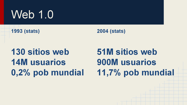 1993 (stats)
130 sitios web
14M usuarios
0,2% pob mundial
Web 1.0
2004 (stats)
51M sitios web
900M usuarios
11,7% pob mundial
