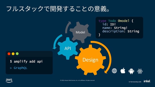 © 2020, Amazon Web Services, Inc. or its affiliates. All rights reserved.
In Partnership with
フルスタックで開発することの意義。
Design
API
Model
> GraphQL
type Todo @model
id
name
description

