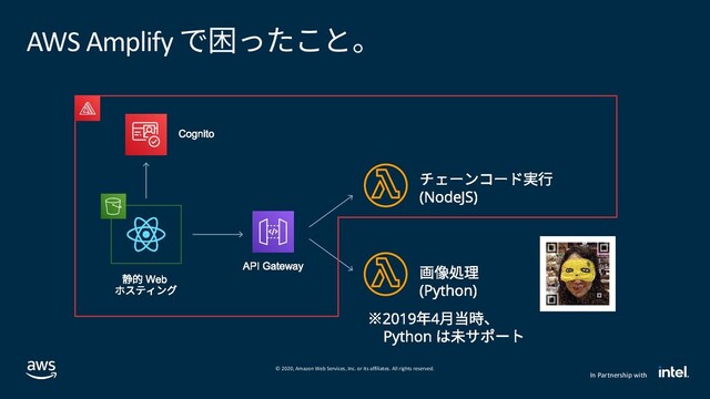 © 2020, Amazon Web Services, Inc. or its affiliates. All rights reserved.
In Partnership with
AWS Amplify で困ったこと。
