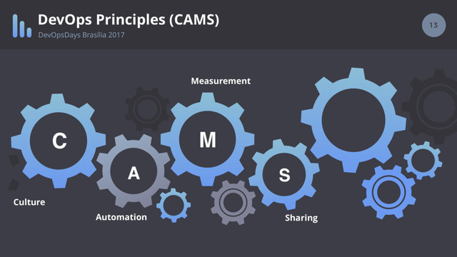 13
DevOps Principles (CAMS)
S
M
A
C
Culture
Automation
Measurement
Sharing
DevOpsDays Brasília 2017
