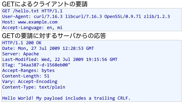 GET /hello.txt HTTP/1.1
User-Agent: curl/7.16.3 libcurl/7.16.3 OpenSSL/0.9.7l zlib/1.2.3
Host: www.example.com
Accept-Language: en, mi
HTTP/1.1 200 OK
Date: Mon, 27 Jul 2009 12:28:53 GMT
Server: Apache
Last-Modified: Wed, 22 Jul 2009 19:15:56 GMT
ETag: "34aa387-d-1568eb00"
Accept-Ranges: bytes
Content-Length: 51
Vary: Accept-Encoding
Content-Type: text/plain
Hello World! My payload includes a trailing CRLF.
(&5ʹΑΔΫϥΠΞϯτͷཁ੥
(&5ͷཁ੥ʹର͢Δαʔό͔ΒͷԠ౴
