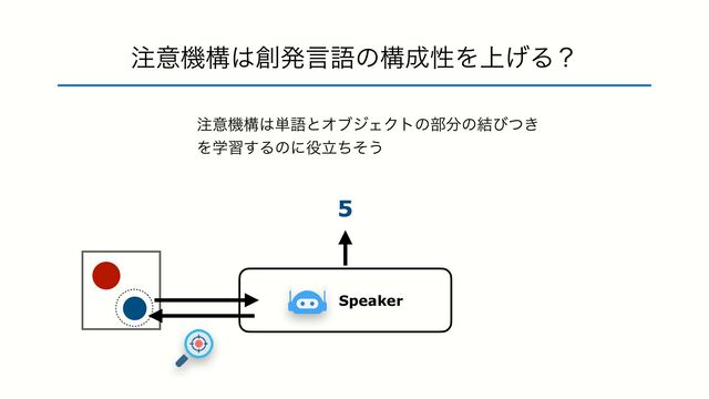 ஫ҙػߏ͸૑ൃݴޠͷߏ੒ੑΛ্͛Δʁ
5
Speaker
஫ҙػߏ͸୯ޠͱΦϒδΣΫτͷ෦෼ͷ݁ͼ͖ͭ
Λֶश͢Δͷʹ໾ཱͪͦ͏
