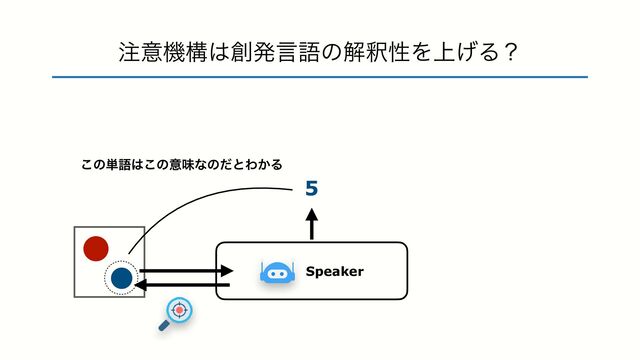 ஫ҙػߏ͸૑ൃݴޠͷղऍੑΛ্͛Δʁ
5
Speaker
͜ͷ୯ޠ͸͜ͷҙຯͳͷͩͱΘ͔Δ
