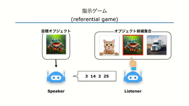 ࢦࣔήʔϜ


(referential game)
Speaker
3 14 2 25
໨ඪΦϒδΣΫτ
Listener
ΦϒδΣΫτީิू߹
