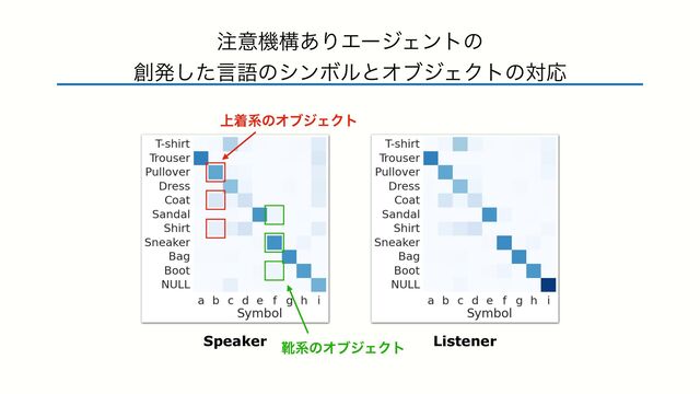 ஫ҙػߏ͋ΓΤʔδΣϯτͷ


૑ൃͨ͠ݴޠͷγϯϘϧͱΦϒδΣΫτͷରԠ
Speaker Listener
্ணܥͷΦϒδΣΫτ
ۺܥͷΦϒδΣΫτ
