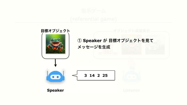 ࢦࣔήʔϜ


(referential game)
Speaker
3 14 2 25
Listener
໨ඪΦϒδΣΫτ ΦϒδΣΫτީิू߹
ᶃ Speaker ͕ ໨ඪΦϒδΣΫτΛݟͯ


ϝοηʔδΛੜ੒
