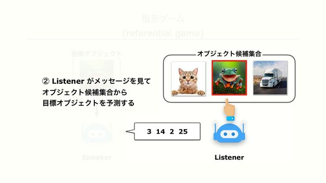 ࢦࣔήʔϜ


(referential game)
Speaker
3 14 2 25
Listener
໨ඪΦϒδΣΫτ ΦϒδΣΫτީิू߹
ᶄ Listener ͕ϝοηʔδΛݟͯ


ΦϒδΣΫτީิू߹͔Β


໨ඪΦϒδΣΫτΛ༧ଌ͢Δ

