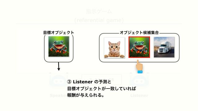 ࢦࣔήʔϜ


(referential game)
Speaker
3 14 2 25
໨ඪΦϒδΣΫτ
Listener
ΦϒδΣΫτީิू߹
ᶅ Listener ͷ༧ଌͱ


໨ඪΦϒδΣΫτ͕Ұக͍ͯ͠Ε͹


ใु͕༩͑ΒΕΔɻ
