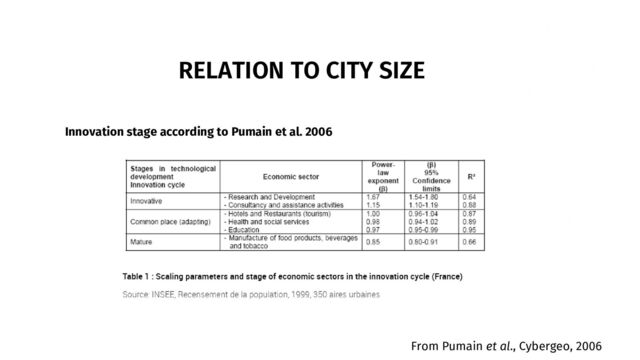 RELATION TO CITY SIZE
Innovation stage according to Pumain et al. 2006
From Pumain et al., Cybergeo, 2006
