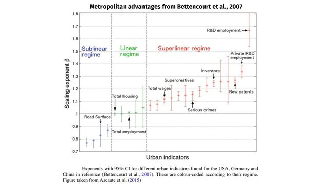 Metropolitan advantages from Bettencourt et al., 2007
