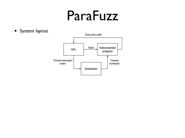 ParaFuzz
• System layout
