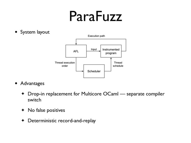 ParaFuzz
• System layout
• Advantage
s

✦ Drop-in replacement for Multicore OCaml — separate compiler
switc
h

✦ No false positive
s

✦ Deterministic record-and-replay
