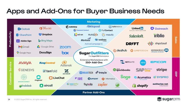 © 2023 SugarCRM Inc. All rights reserved.
Apps and Add-Ons for Buyer Business Needs
24
Marketing
Partner Add-Ons
ERP
Customer Service
Sales
Productivity
Extensive Marketplace with
250+ Add-Ons
