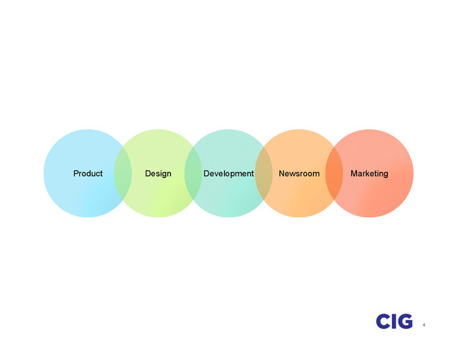 4
Product Design Development Newsroom Marketing
