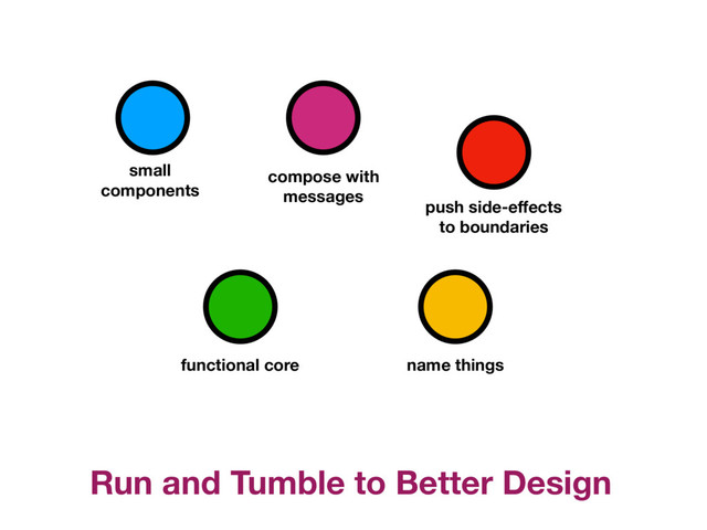 Run and Tumble to Better Design
small
components
compose with
messages
push side-eﬀects
to boundaries
functional core name things

