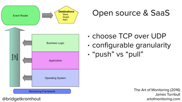 @bridgetkromhout
The Art of Monitoring (2016)
James Turnbull
artofmonitoring.com
Open source & SaaS
• choose TCP over UDP
• conﬁgurable granularity
• “push” vs “pull”
