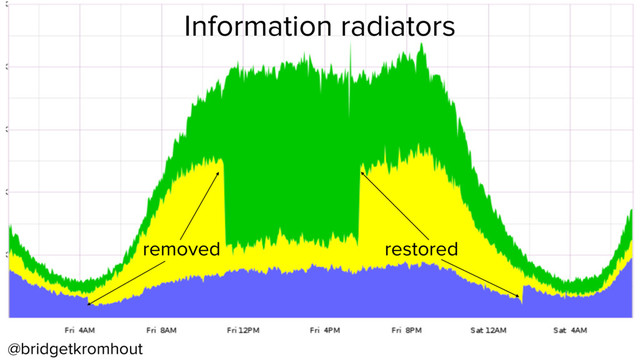 @bridgetkromhout
removed restored
Information radiators
