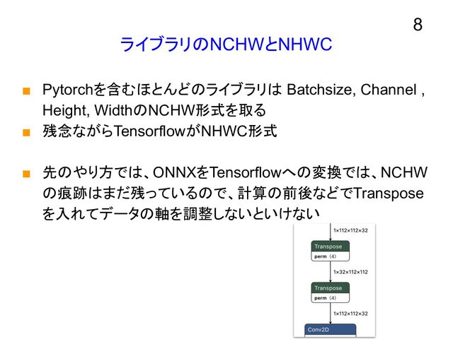 ライブラリのNCHWとNHWC
■ Pytorchを含むほとんどのライブラリは Batchsize, Channel ,
Height, WidthのNCHW形式を取る
■ 残念ながらTensorflowがNHWC形式
■ 先のやり方では、ONNXをTensorflowへの変換では、NCHW
の痕跡はまだ残っているので、計算の前後などでTranspose
を入れてデータの軸を調整しないといけない
8
