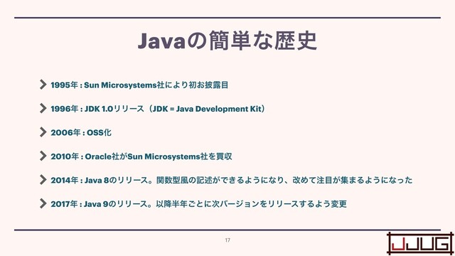 1995೥ : Sun MicrosystemsࣾʹΑΓॳ͓൸࿐໨


1996೥ : JDK 1.0ϦϦʔεʢJDK = Java Development Kitʣ


2006೥ : OSSԽ


2010೥ : Oracle͕ࣾSun MicrosystemsࣾΛങऩ


2014೥ : Java 8ͷϦϦʔεɻؔ਺ܕ෩ͷهड़͕Ͱ͖ΔΑ͏ʹͳΓɺվΊͯ஫໨͕ू·ΔΑ͏ʹͳͬͨ


2017೥ : Java 9ͷϦϦʔεɻҎ߱൒೥͝ͱʹ࣍όʔδϣϯΛϦϦʔε͢ΔΑ͏มߋ
Javaͷ؆୯ͳྺ࢙
17
