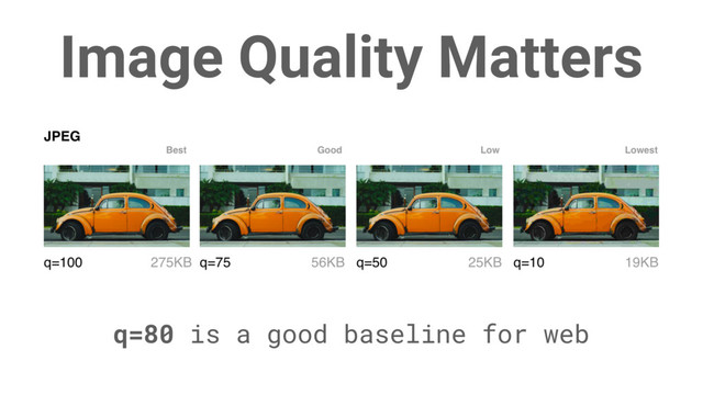 Image Quality Matters
q=80 is a good baseline for web
