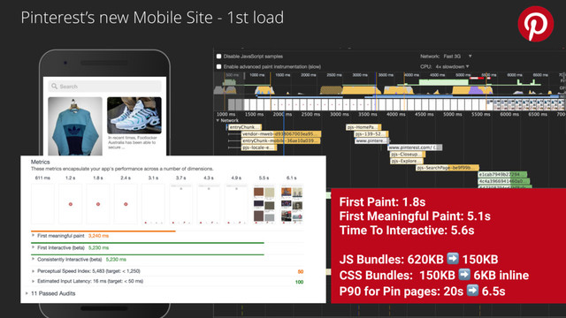 Pinterest’s new Mobile Site - 1st load
First Paint: 1.8s
First Meaningful Paint: 5.1s
Time To Interactive: 5.6s
JS Bundles: 620KB ➡ 150KB
CSS Bundles: 150KB ➡ 6KB inline
P90 for Pin pages: 20s ➡ 6.5s
