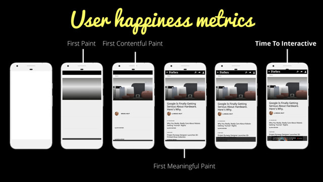 First Paint
First Meaningful Paint
Time To Interactive
User happiness metrics
First Contentful Paint
