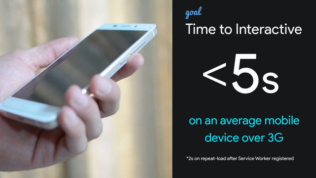 Time to Interactive
<5s
on an average mobile
device over 3G
*2s on repeat-load a:er Service Worker registered
goal
