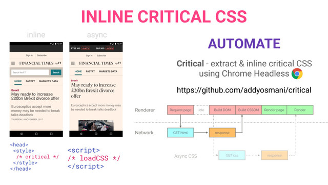 AUTOMATE
https://github.com/addyosmani/critical
INLINE CRITICAL CSS
Critical - extract & inline critical CSS
using Chrome Headless


/* critical */



/* loadCSS */

inline async
