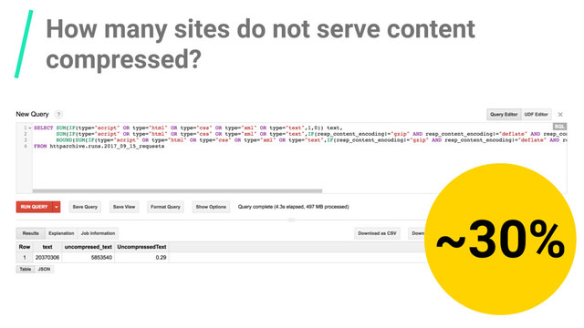 How many sites do not serve content
compressed?
~30%
