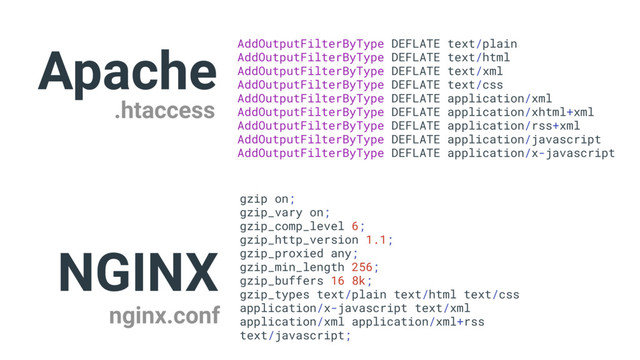 Apache
NGINX
gzip on;
gzip_vary on;
gzip_comp_level 6;
gzip_http_version 1.1;
gzip_proxied any;
gzip_min_length 256;
gzip_buffers 16 8k;
gzip_types text/plain text/html text/css
application/x-javascript text/xml
application/xml application/xml+rss
text/javascript;
AddOutputFilterByType DEFLATE text/plain
AddOutputFilterByType DEFLATE text/html
AddOutputFilterByType DEFLATE text/xml
AddOutputFilterByType DEFLATE text/css
AddOutputFilterByType DEFLATE application/xml
AddOutputFilterByType DEFLATE application/xhtml+xml
AddOutputFilterByType DEFLATE application/rss+xml
AddOutputFilterByType DEFLATE application/javascript
AddOutputFilterByType DEFLATE application/x-javascript
.htaccess
nginx.conf

