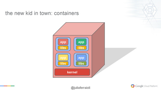 @juliaferraioli
libs
app
kernel
libs
app
libs
app
libs
app
the new kid in town: containers
