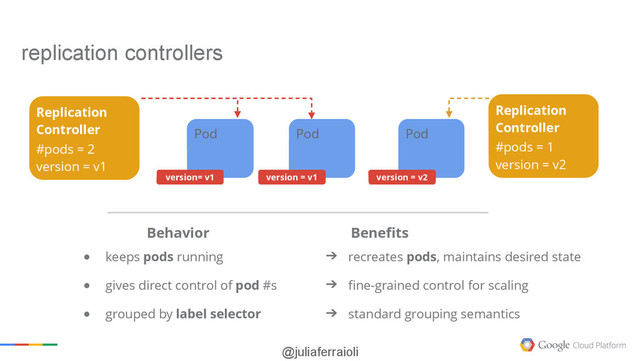 @juliaferraioli
Replication
Controller
Pod Pod
frontend
Pod
frontend
Pod Pod
Replication
Controller
#pods = 1
version = v2
show: version = v2
version= v1 version = v1 version = v2
Replication
Controller
#pods = 2
version = v1
show: version = v2 Behavior Benefits
● keeps pods running
● gives direct control of pod #s
● grouped by label selector
➔ recreates pods, maintains desired state
➔ fine-grained control for scaling
➔ standard grouping semantics
replication controllers
