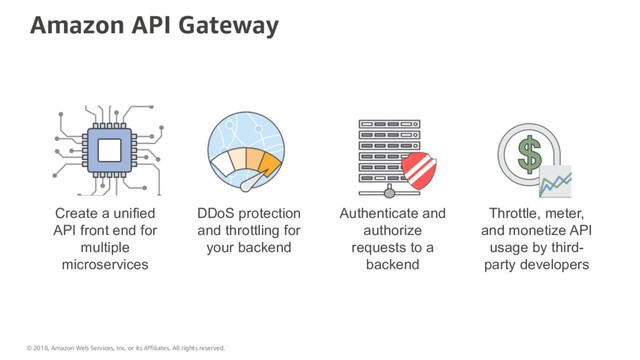 Create a unified
API front end for
multiple
microservices
Authenticate and
authorize
requests to a
backend
DDoS protection
and throttling for
your backend
Throttle, meter,
and monetize API
usage by third-
party developers
Amazon API Gateway
© 2018, Amazon Web Services, Inc. or its Affiliates. All rights reserved.
