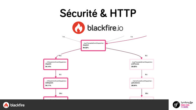 Sécurité & HTTP
