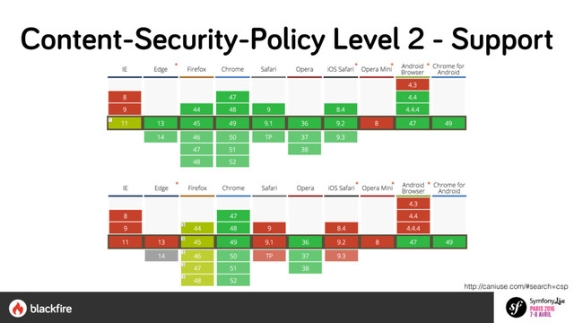 http://caniuse.com/#search=csp
Content-Security-Policy Level 2 - Support

