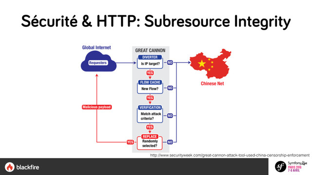http://www.securityweek.com/great-cannon-attack-tool-used-china-censorship-enforcement
Sécurité & HTTP: Subresource Integrity

