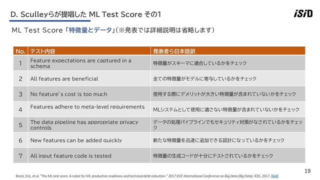 19
ML Test Score 「特徴量とデータ」（※発表では詳細説明は省略します）
Breck, Eric, et al. "The ML test score: A rubric for ML production readiness and technical debt reduction."2017 IEEE International Conference on Big Data (Big Data). IEEE, 2017. [link]
D. Sculleyらが提唱した ML Test Score その1
No. テスト内容 発表者ら日本語訳
1 Feature expectations are captured in a
schema
特徴量がスキーマに適合しているかをチェック
2 All features are beneficial 全ての特徴量がモデルに寄与しているかをチェック
3 No feature’s cost is too much 使用する際にデメリットが大きい特徴量が含まれていないかをチェック
4 Features adhere to meta-level requirements
MLシステムとして使用に適さない特徴量が含まれていないかをチェック
5 The data pipeline has appropriate privacy
controls
データの処理パイプラインでもセキュリティ対策がなされているかをチェッ
ク
6 New features can be added quickly 新たな特徴量を迅速に追加できる設計になっているかをチェック
7 All input feature code is tested 特徴量の生成コードが十分にテストされているかをチェック
