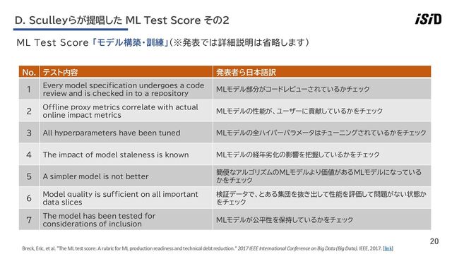20
ML Test Score 「モデル構築・訓練」（※発表では詳細説明は省略します）
D. Sculleyらが提唱した ML Test Score その２
No. テスト内容 発表者ら日本語訳
1 Every model specification undergoes a code
review and is checked in to a repository
MLモデル部分がコードレビューされているかチェック
2 Offline proxy metrics correlate with actual
online impact metrics
MLモデルの性能が、ユーザーに貢献しているかをチェック
3 All hyperparameters have been tuned MLモデルの全ハイパーパラメータはチューニングされているかをチェック
4 The impact of model staleness is known MLモデルの経年劣化の影響を把握しているかをチェック
5 A simpler model is not better
簡便なアルゴリズムのMLモデルより価値があるMLモデルになっている
かをチェック
6 Model quality is sufficient on all important
data slices
検証データで、とある集団を抜き出して性能を評価して問題がない状態か
をチェック
7 The model has been tested for
considerations of inclusion
MLモデルが公平性を保持しているかをチェック
Breck, Eric, et al. "The ML test score: A rubric for ML production readiness and technical debt reduction."2017 IEEE International Conference on Big Data (Big Data). IEEE, 2017. [link]
