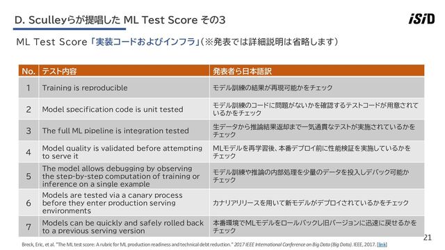 21
ML Test Score 「実装コードおよびインフラ」（※発表では詳細説明は省略します）
D. Sculleyらが提唱した ML Test Score その3
No. テスト内容 発表者ら日本語訳
1 Training is reproducible モデル訓練の結果が再現可能かをチェック
2 Model specification code is unit tested
モデル訓練のコードに問題がないかを確認するテストコードが用意されて
いるかをチェック
3 The full ML pipeline is integration tested
生データから推論結果返却まで一気通貫なテストが実施されているかを
チェック
4 Model quality is validated before attempting
to serve it
MLモデルを再学習後、本番デプロイ前に性能検証を実施しているかを
チェック
5
The model allows debugging by observing
the step-by-step computation of training or
inference on a single example
モデル訓練や推論の内部処理を少量のデータを投入しデバック可能か
チェック
6
Models are tested via a canary process
before they enter production serving
environments
カナリアリリースを用いて新モデルがデプロイされているかをチェック
7 Models can be quickly and safely rolled back
to a previous serving version
本番環境でMLモデルをロールバックし旧バージョンに迅速に戻せるかを
チェック
Breck, Eric, et al. "The ML test score: A rubric for ML production readiness and technical debt reduction."2017 IEEE International Conference on Big Data (Big Data). IEEE, 2017. [link]
