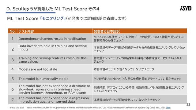 22
ML Test Score 「モニタリング」（※発表では詳細説明は省略します）
D. Sculleyらが提唱した ML Test Score その4
No. テスト内容 発表者ら日本語訳
1 Dependency changes result in notification
MLシステムが使用している上流データの変更について情報が通知される
体制であるかをチェック
2
Data invariants hold in training and serving
inputs
本番環境のデータ特性の訓練データからの乖離をモニタリングしているか
チェック
3 Training and serving features compute the
same values
特徴量エンジニアリングの結果が訓練時と本番環境で一致しているかを
チェック
4 Models are not too stale 本番環境のモデルが古くなっていないかチェック
5 The model is numerically stable MLモデル内でNanやInf、その他例外値をアラートしているかチェック
6
The model has not experienced a dramatic or
slow-leak regressions in training speed,
serving latency, throughput, or RAM usage
訓練時間、デプロイにかかる時間、推論時間、メモリ使用量をモニタリング
しているかチェック
7 The model has not experienced a regression
in prediction quality on served data
本番環境のデータが経時変化していないかをチェック
Breck, Eric, et al. "The ML test score: A rubric for ML production readiness and technical debt reduction."2017 IEEE International Conference on Big Data (Big Data). IEEE, 2017. [link]
