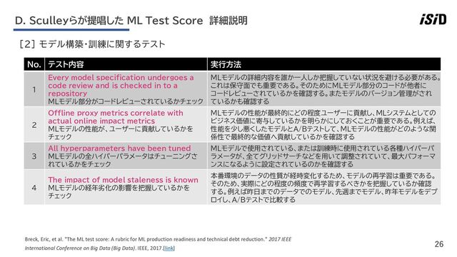 26
[2] モデル構築・訓練に関するテスト
Breck, Eric, et al. "The ML test score: A rubric for ML production readiness and technical debt reduction." 2017 IEEE
International Conference on Big Data (Big Data). IEEE, 2017.[link]
No. テスト内容 実行方法
1
Every model specification undergoes a
code review and is checked in to a
repository
MLモデル部分がコードレビューされているかチェック
MLモデルの詳細内容を誰か一人しか把握していない状況を避ける必要がある。
これは保守面でも重要である。そのためにMLモデル部分のコードが他者に
コードレビューされているかを確認する。またモデルのバージョン管理がされ
ているかも確認する
2
Offline proxy metrics correlate with
actual online impact metrics
MLモデルの性能が、ユーザーに貢献しているかを
チェック
MLモデルの性能が最終的にどの程度ユーザーに貢献し、MLシステムとしての
ビジネス価値に寄与しているかを明らかにしておくことが重要である。例えば、
性能を少し悪くしたモデルとA/Bテストして、MLモデルの性能がどのような関
係性で最終的な価値へ貢献しているかを確認する
3
All hyperparameters have been tuned
MLモデルの全ハイパーパラメータはチューニングさ
れているかをチェック
MLモデルで使用されている、または訓練時に使用されている各種ハイパーパ
ラメータが、全てグリッドサーチなどを用いて調整されていて、最大パフォーマ
ンスになるように設定されているのかを確認する
4
The impact of model staleness is known
MLモデルの経年劣化の影響を把握しているかを
チェック
本番環境のデータの性質が経時変化するため、モデルの再学習は重要である。
そのため、実際にどの程度の頻度で再学習するべきかを把握しているか確認
する。例えば昨日までのデータでのモデル、先週までモデル、昨年モデルをデプ
ロイし、A/Bテストで比較する
D. Sculleyらが提唱した ML Test Score 詳細説明
