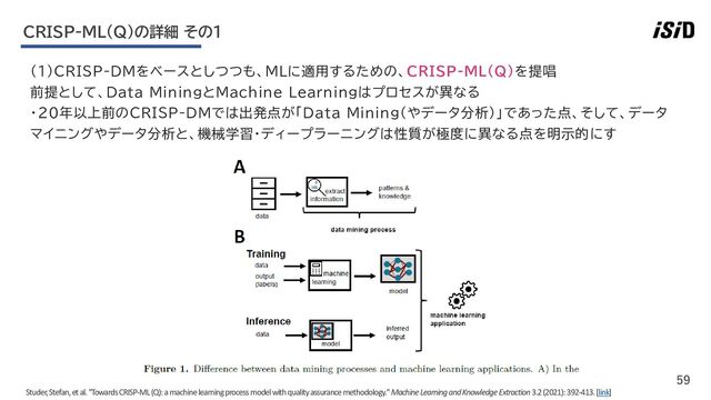 59
（1）CRISP-DMをベースとしつつも、MLに適用するための、CRISP-ML(Q)を提唱
前提として、Data MiningとMachine Learningはプロセスが異なる
・20年以上前のCRISP-DMでは出発点が「Data Mining（やデータ分析）」であった点、そして、データ
マイニングやデータ分析と、機械学習・ディープラーニングは性質が極度に異なる点を明示的にす
Studer, Stefan, et al. "Towards CRISP-ML (Q): a machine learning process model with quality assurance methodology."Machine Learning and Knowledge Extraction3.2 (2021): 392-413. [link]
CRISP-ML(Q)の詳細 その1
