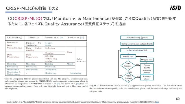 60
（2）CRISP-ML(Q)では、「Monitoring & Maintenance」が追加。さらにQuality（品質）を担保す
るために、各フェイズにQuality Assurance（品質保証ステップ）を追加
CRISP-ML(Q)の詳細 その2
Studer, Stefan, et al. "Towards CRISP-ML (Q): a machine learning process model with quality assurance methodology."Machine Learning and Knowledge Extraction3.2 (2021): 392-413. [link]

