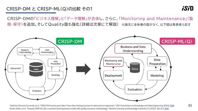 61
CRISP-DMの「ビジネス理解」と「データ理解」が合体し、さらに、「Monitoring and Maintenance」（監
視・保守）を追加。そしてQuality面も強化（詳細は次章にて解説） ※論文に全体像の図がなく、以下図は発表者ら記す
CRISP-DM と CRISP-ML(Q)の比較 その1
Studer, Stefan, et al. "Towards CRISP-ML (Q): a machine learning process model with quality assurance methodology."Machine Learning and Knowledge Extraction3.2 (2021): 392-413. [link]
Martínez-Plumed, Fernando, et al. "CRISP-DM twenty years later: From data mining processes to data science trajectories."IEEE Transactions on Knowledge and Data Engineering(2019). [link]
CRISP-DM CRISP-ML（Q）

